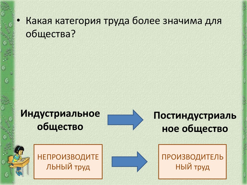 Тест индустриальное общество