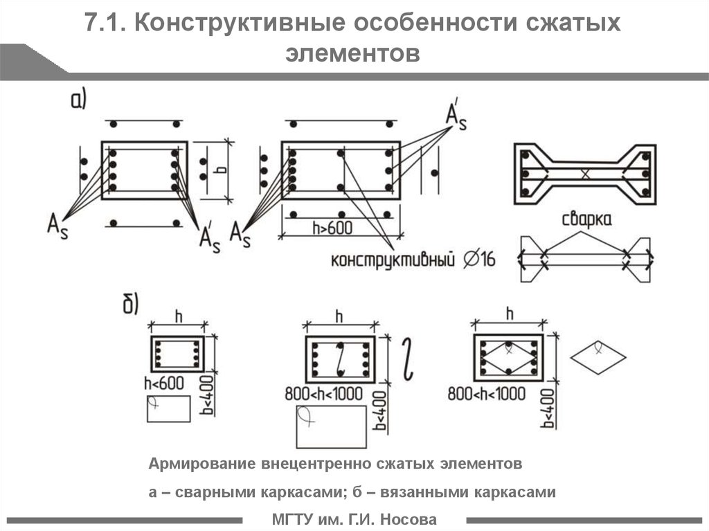 Элементы усиления. Армирование внецентренно сжатых элементов. Сжатые железобетонные элементы. Конструктивные особенности сжатых элементов.. Сжатые элементы конструктивные особенности сжатых элементов.