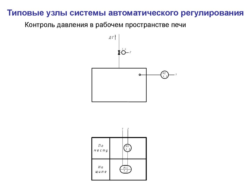 Функциональная схема регулирования давления