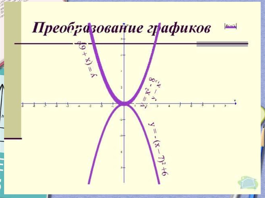 Человечки графики функций картинка