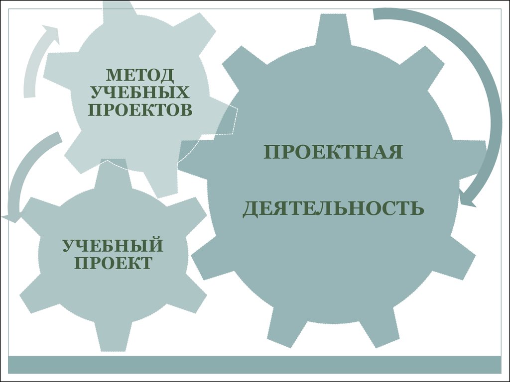 Образовательный проект. Проект в учебной деятельности это. Что такое учебный проект это работа. Проекты по учебе. Образовательные проекты популярность.