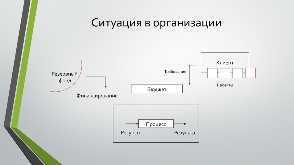 Решение практических задач заказчика проекта