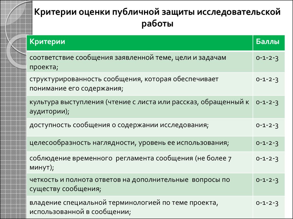 Деятельность оценивания