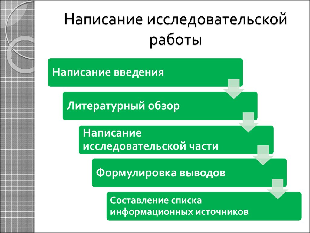 Презентация написание исследовательской работы