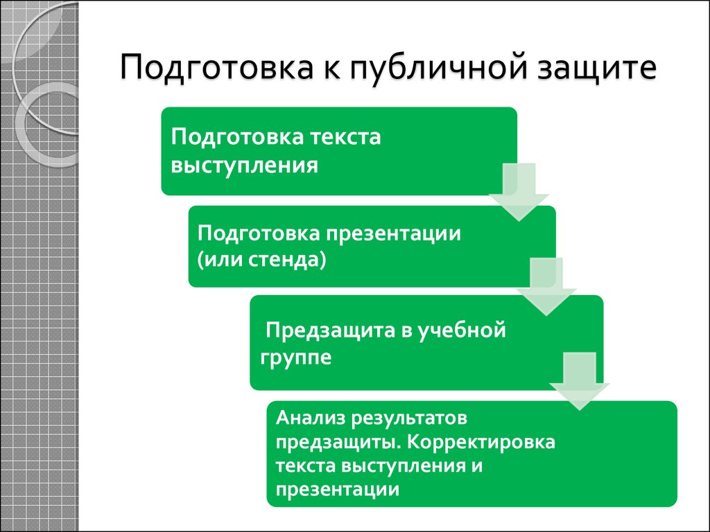 Публичная защита проекта это