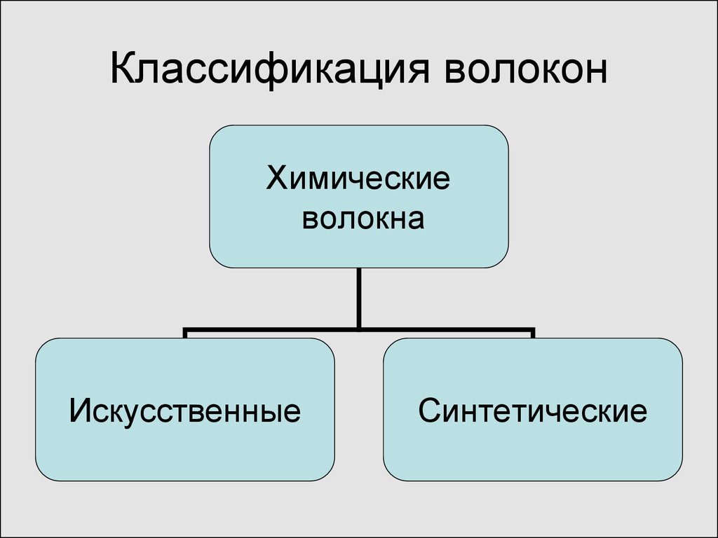 Проект химические волокна