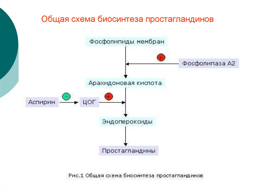 Схема синтеза аспирина