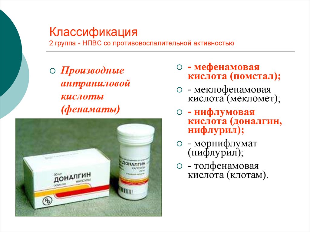 Самое эффективное противовоспалительное