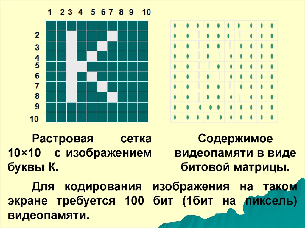 Растровый формат кодирования рисунков