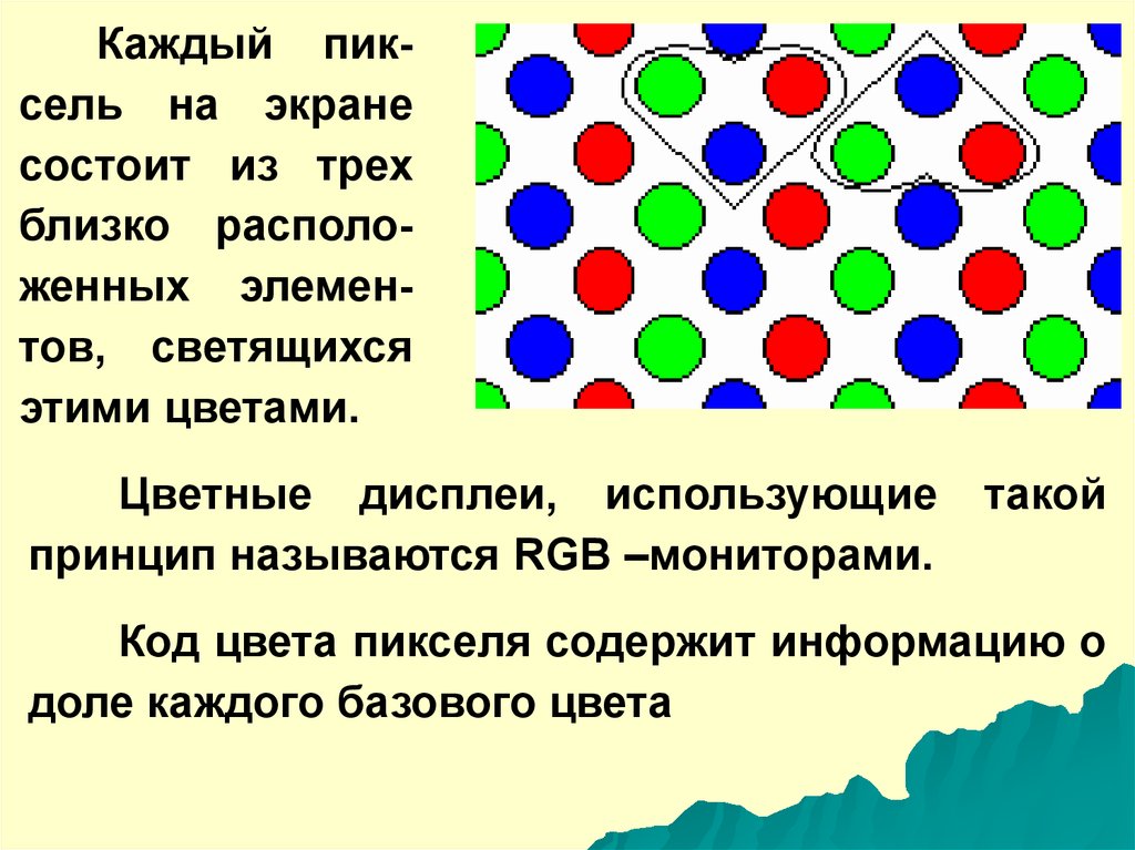 Какую информацию содержит пиксель. Цвет пикселя состоит из цветов. Базовые цвета пикселя. Из каких цветов состоитт Экнас. Из каких базовых цветов формируется цвет пикселя на экране монитора?.