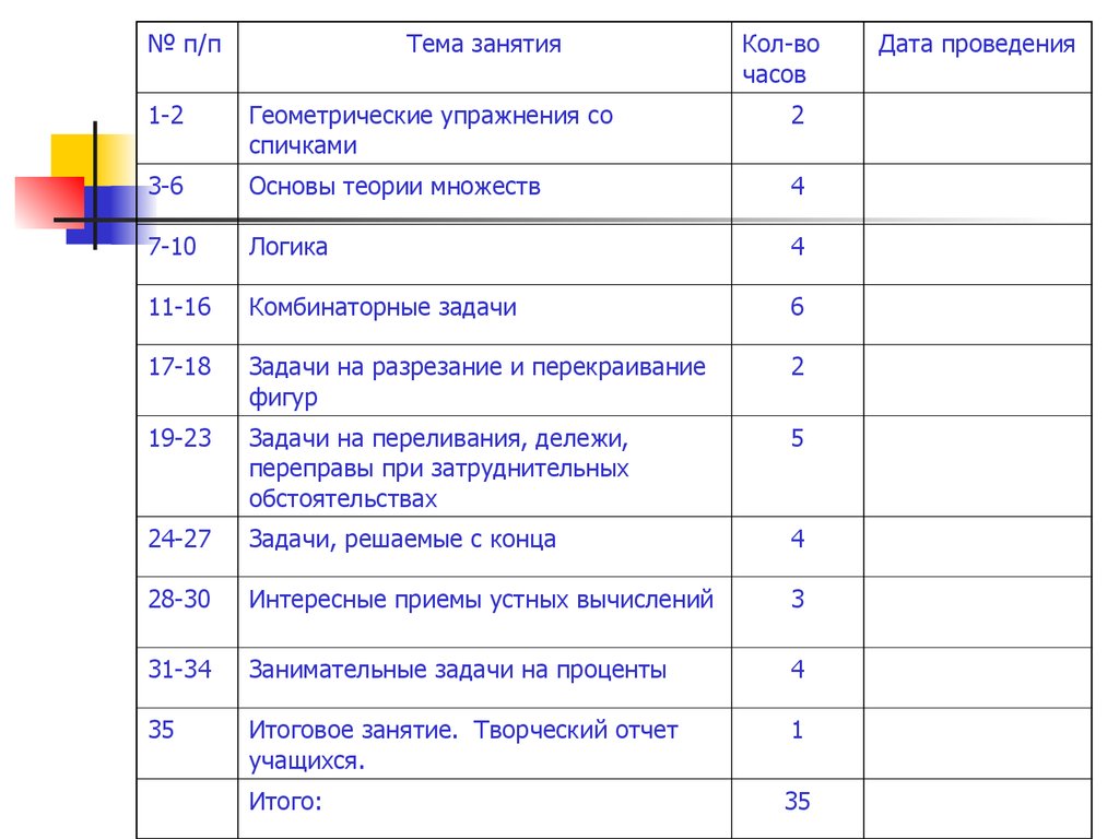 Математика 11 рабочая программа. План Кружка по математике. Планирование Кружка по математике 6 класс. План занятий мат Кружка. Форма проведения геометрия.