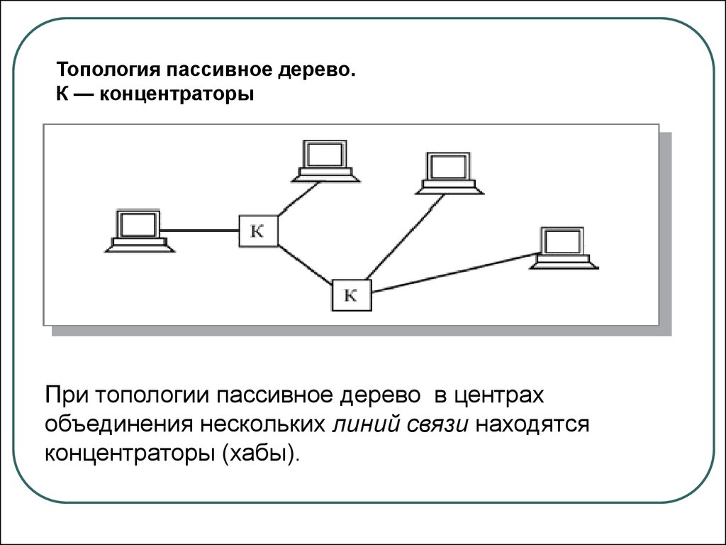 Пассивная база. Древовидная топология сети. Схема локальной сети древовидная топология. Иерархическая звезда топология сети. Схема локальной сети с топологией звезда.