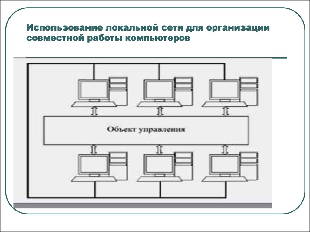 Локальное пространство. Организация локальных сетей. Локальная компьютерная сеть на предприятии. Организация локальных компьютерных сетей. Организация работы локальной сети организации.