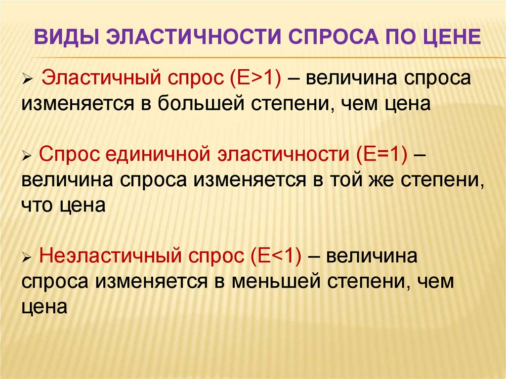 Соответствующие изменения. Типы эластичности спроса. Типы эластичности спроса и предложения. Формы эластичности спроса. Виды эластичного спроса.