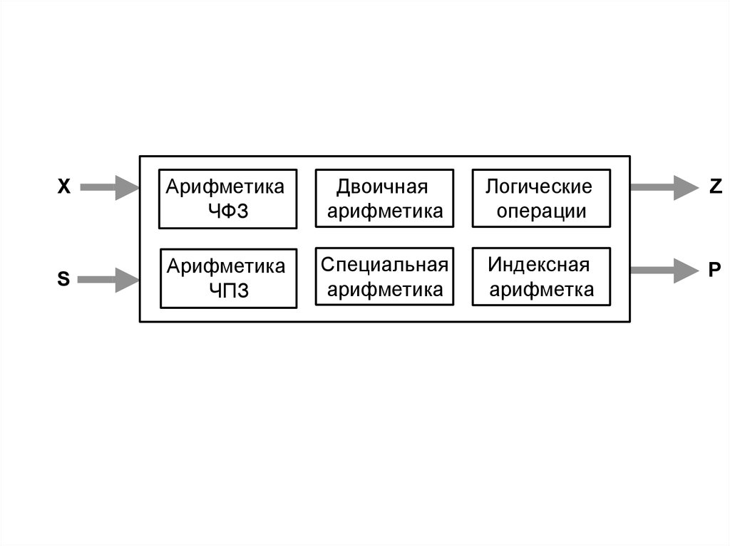 Назначение классификация обобщенная структурная схема выпрямителей