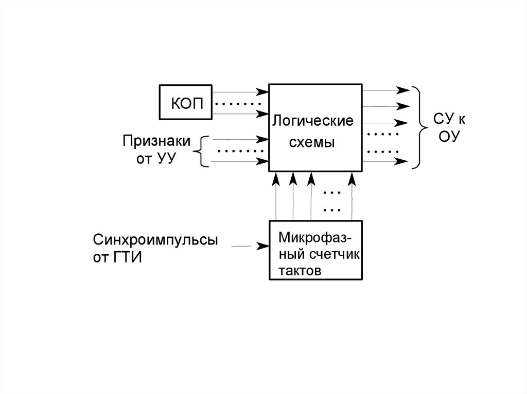 К структурной схеме процессора относятся