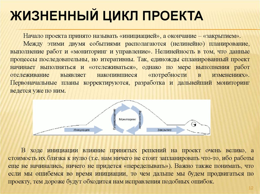 Жизненный цикл проекта инициация