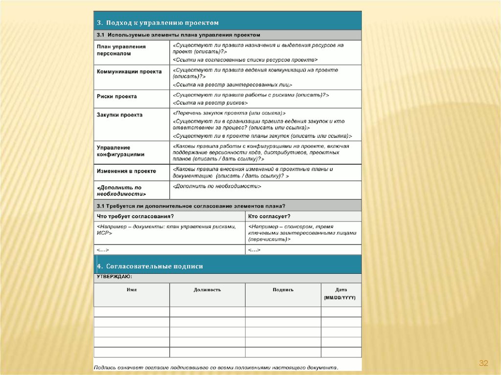 Кто готовит план управления проектом