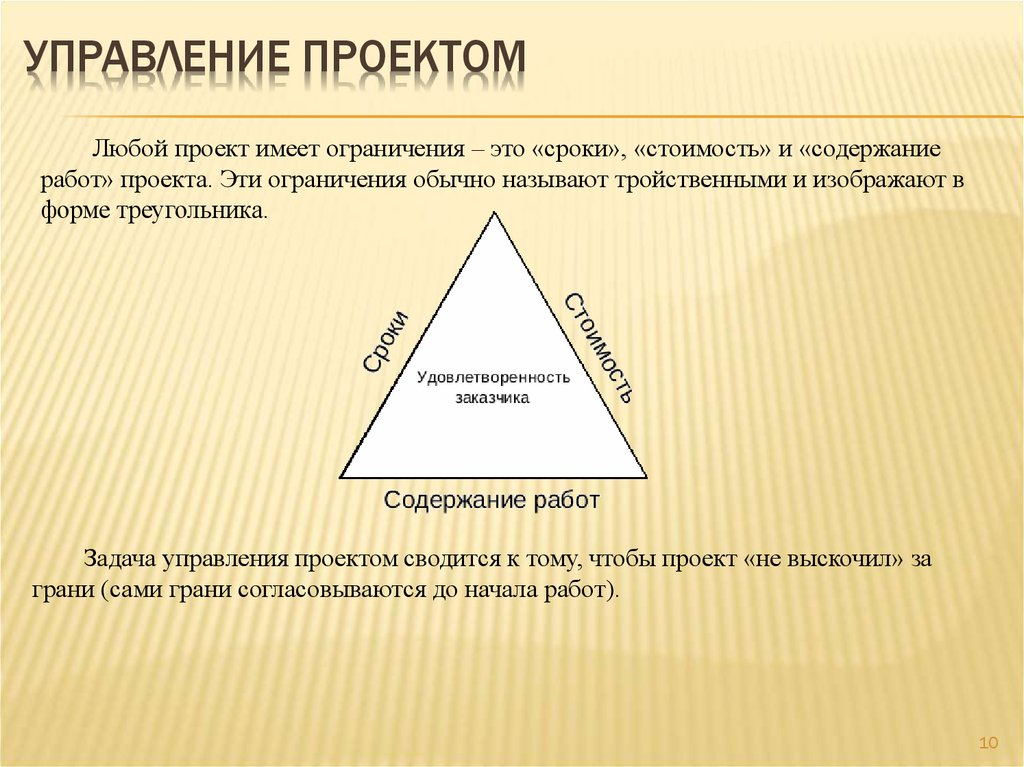 Любая ограниченная