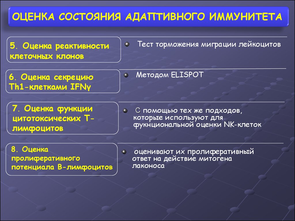 Оценкой иммунного ответа. Методы оценки иммунной системы. Основные подходы к оценке иммунной системы человека. Тест торможения миграции лейкоцитов. Тест на торможение миграции макрофагов.