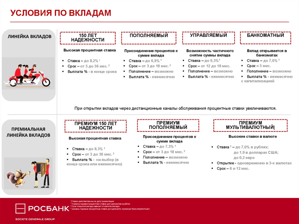 Росбанк зарплатный проект премиальный