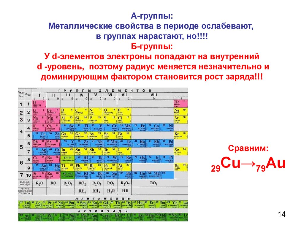 Порядок ослабления металлических свойств химических элементов. Таблица электроотрицательности химических элементов Менделеева. Химия таблица электроотрицательности. Таблица Полинга. Значения относительной электроотрицательности элементов по Полингу.