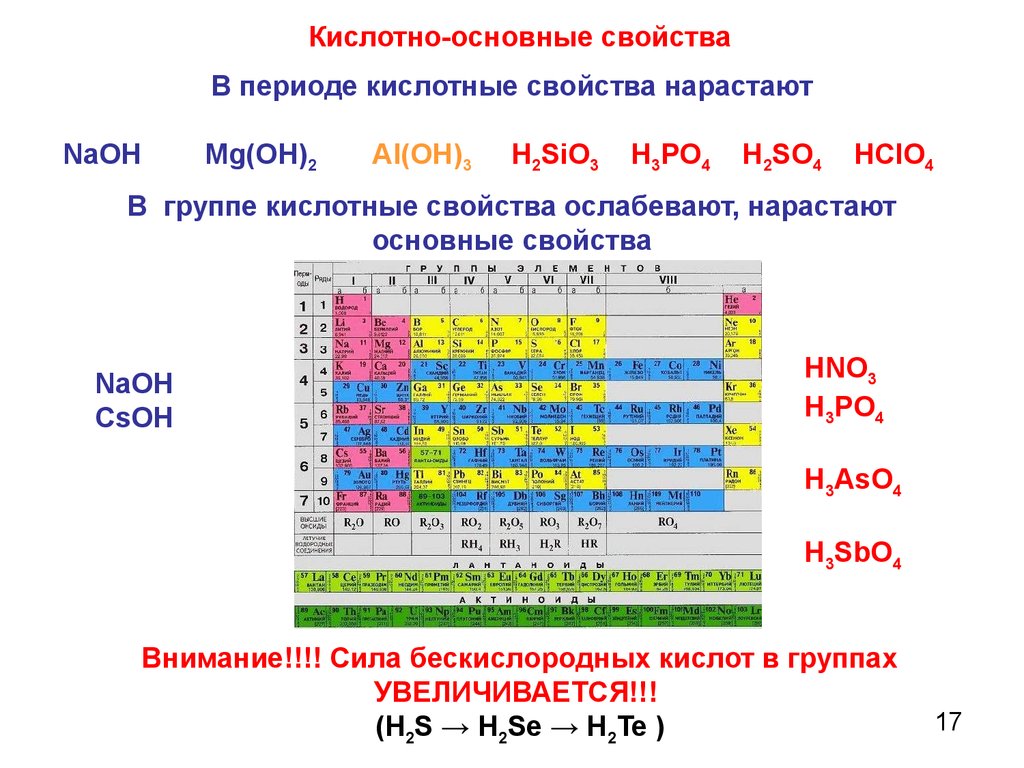 Закономерности изменения свойств оксидов. Таблица усиления кислотных свойств высших оксидов. Как определить усиление кислотных свойств высших оксидов. Основные свойства и кислотные свойства в таблице. Ослабление основных свойств высших оксидов таблица.
