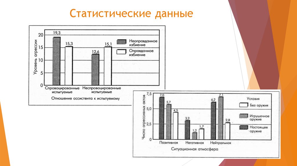 Статистические данные диапазон. Сели статистические данные. Статистические данные Этро. Схема продвижения статистических данных в суде.