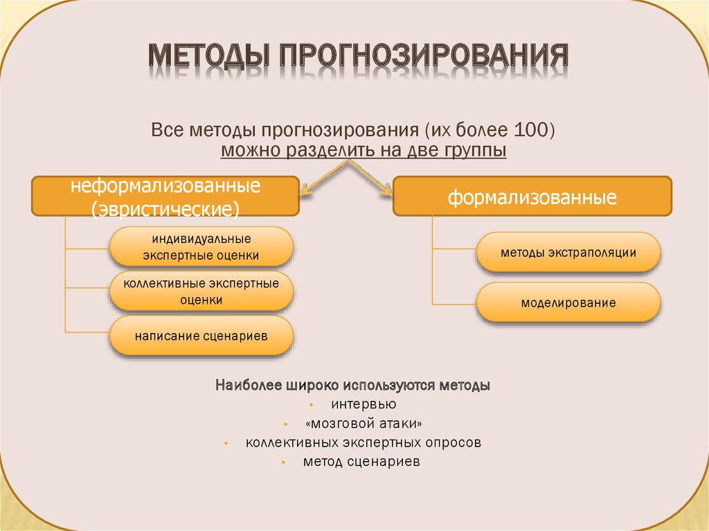 Простой подход. Кеводы прогнозирования. Методы прогнозтровани. Основные методы прогнозирования. Прогнозирование это метод исследования.