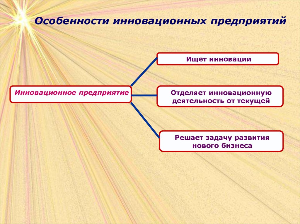 Инновационный менеджмент особенности. Инновационный менеджмент презентация. Основы инновационного менеджмента. Ключевые понятия инновационного менеджмента.. Каковы особенности инновационного менеджмента.