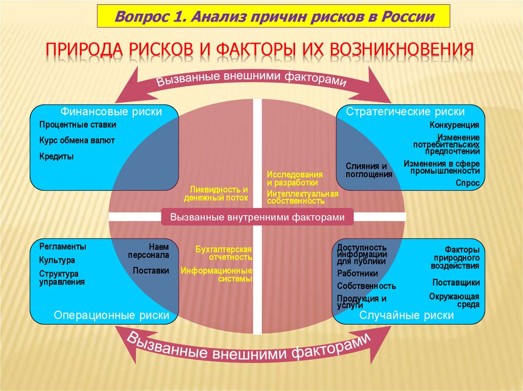 Исследования причин