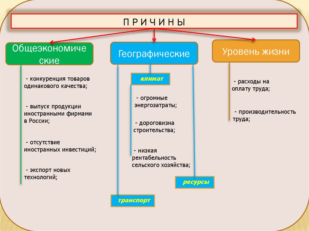 Одинаковые качество