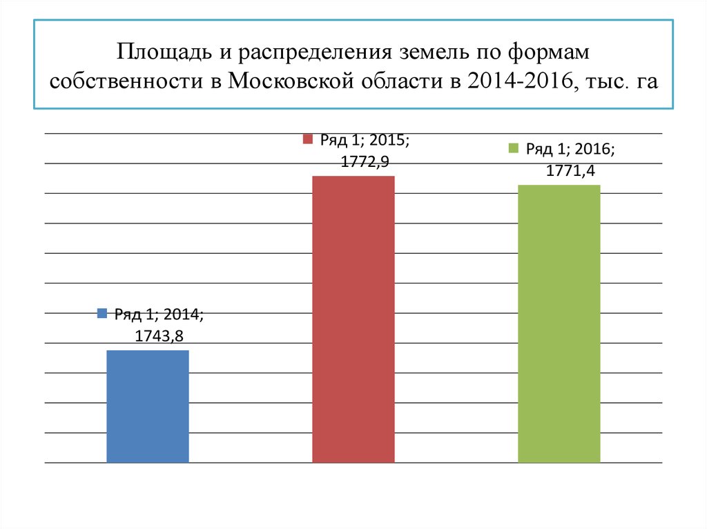 Сколько на диаграмме озер площадь которых превышает 5000 квадратных километров