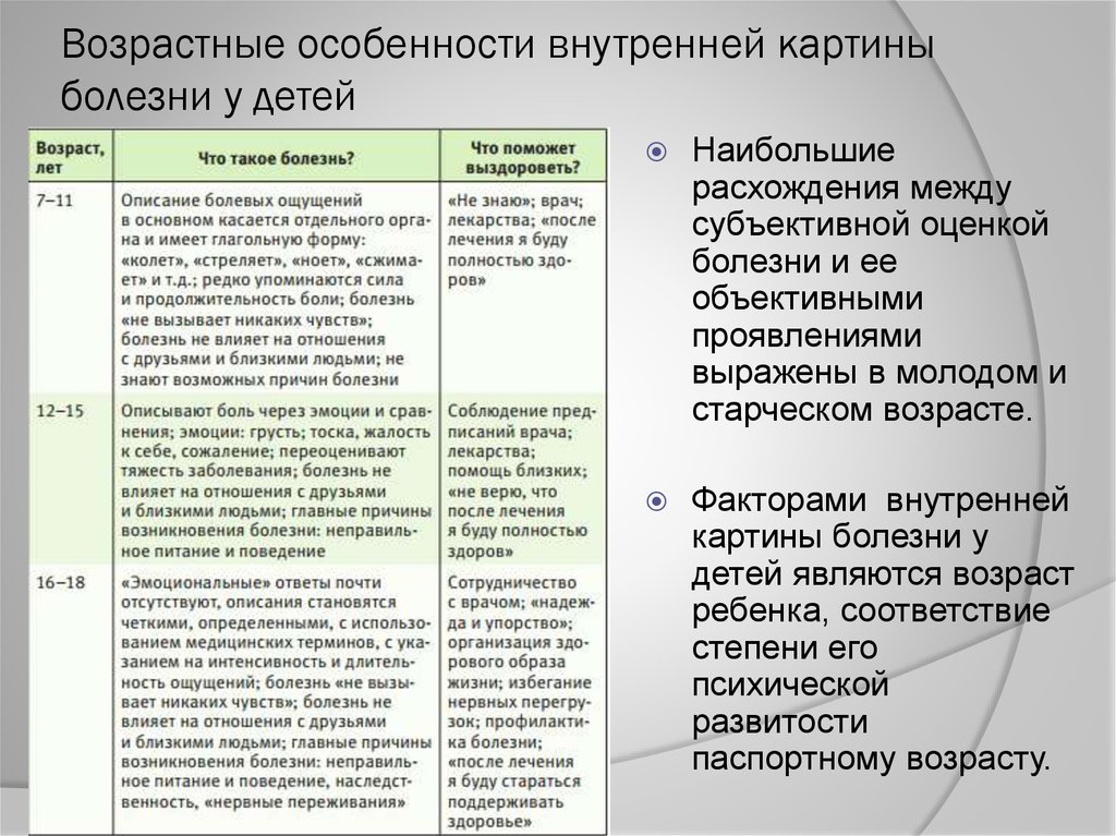 Особенности психического состояния больного внешняя и внутренняя картина болезни