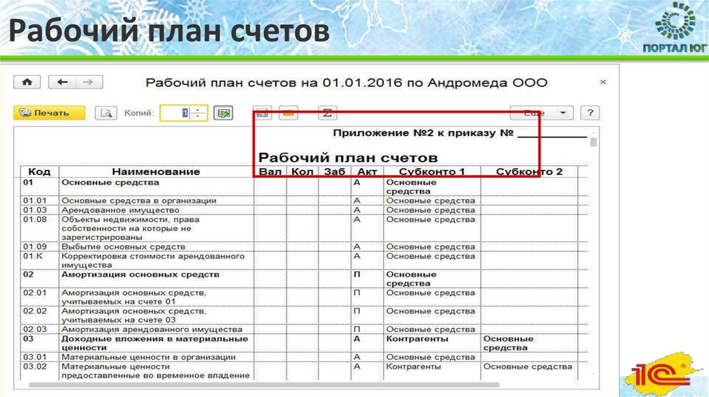 Рабочий план. Рабочий план счетов бухгалтерского учета организации. Рабочий план счетов бухгалтерского учета торговой организации. Рабочий план счетов организации пример ООО. Составление рабочего плана счетов бухгалтерского учета».