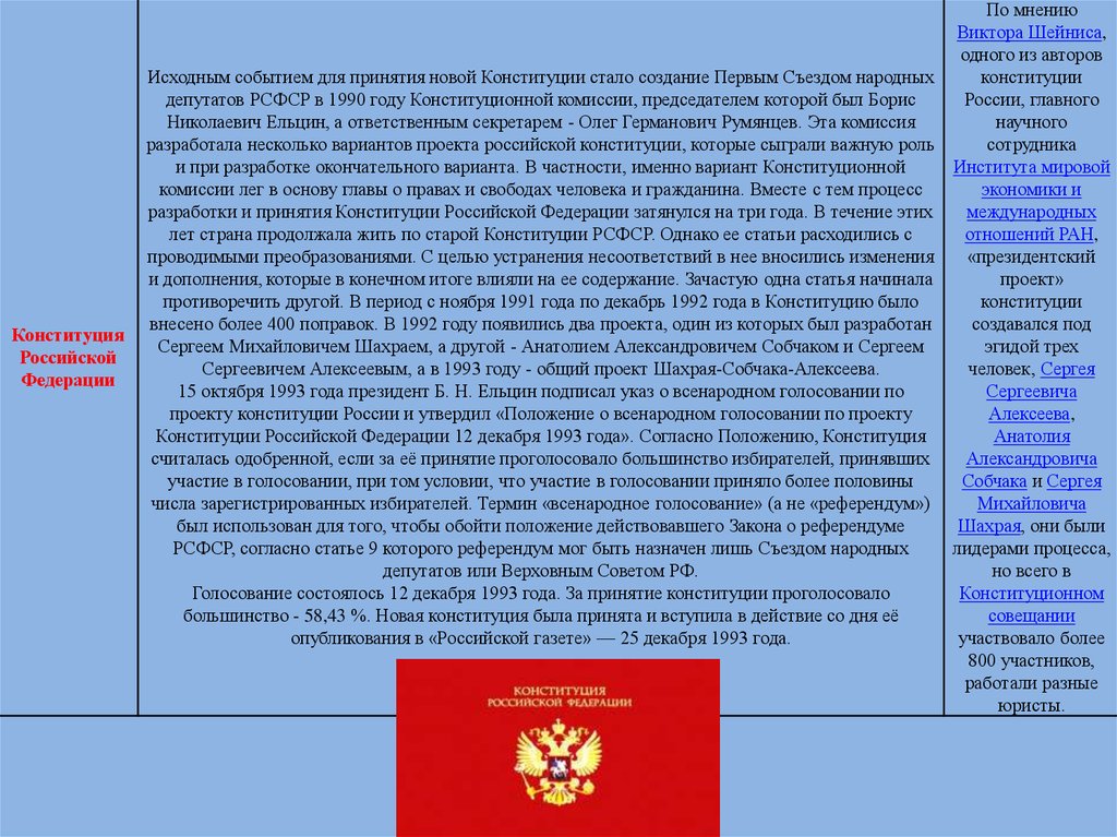 Дата всенародного голосования. Проект Конституции РФ 1993 года. Президентский проект Конституции 1993. Авторы Конституции РФ 1993 года. Российская семья как основа Отечественной государственности.