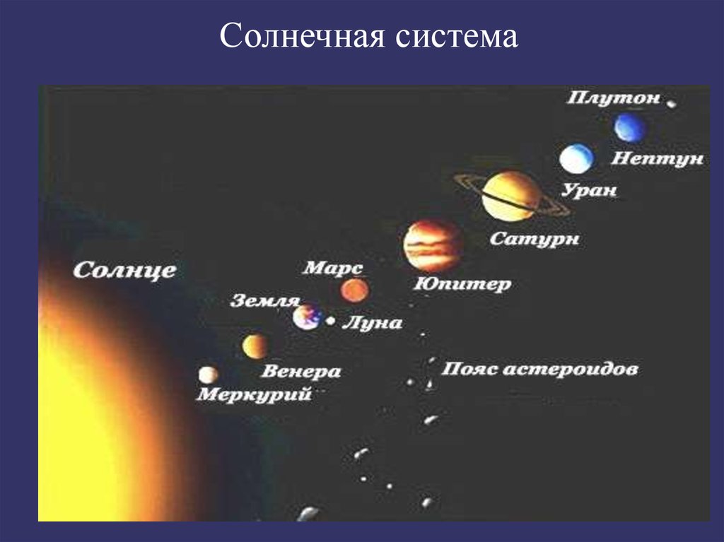 Какая планета не считается планетой 2 класс. Плутон Планета солнечной системы. Плутон в солнечной системе. Плутоний Планета солнечной системы. Плутон расположение в солнечной системе.