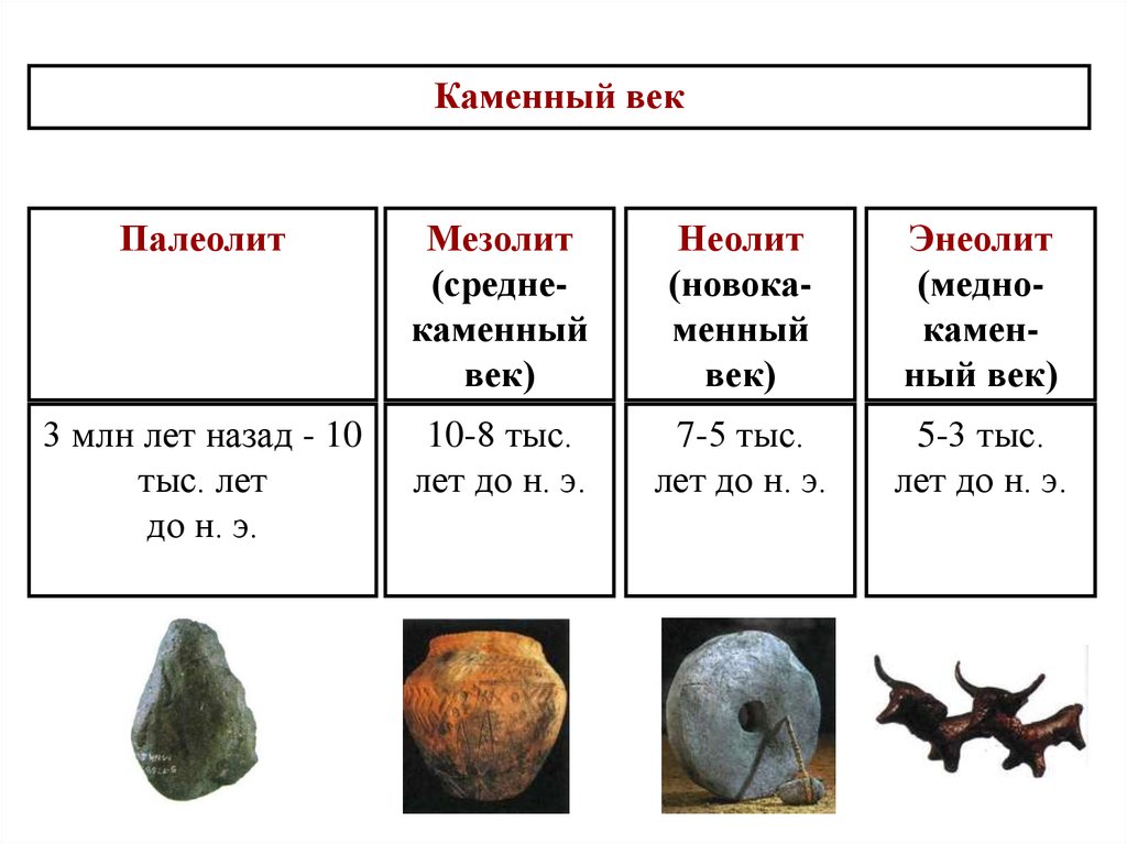 Изображение ряда событий которые освещают период жизни человека