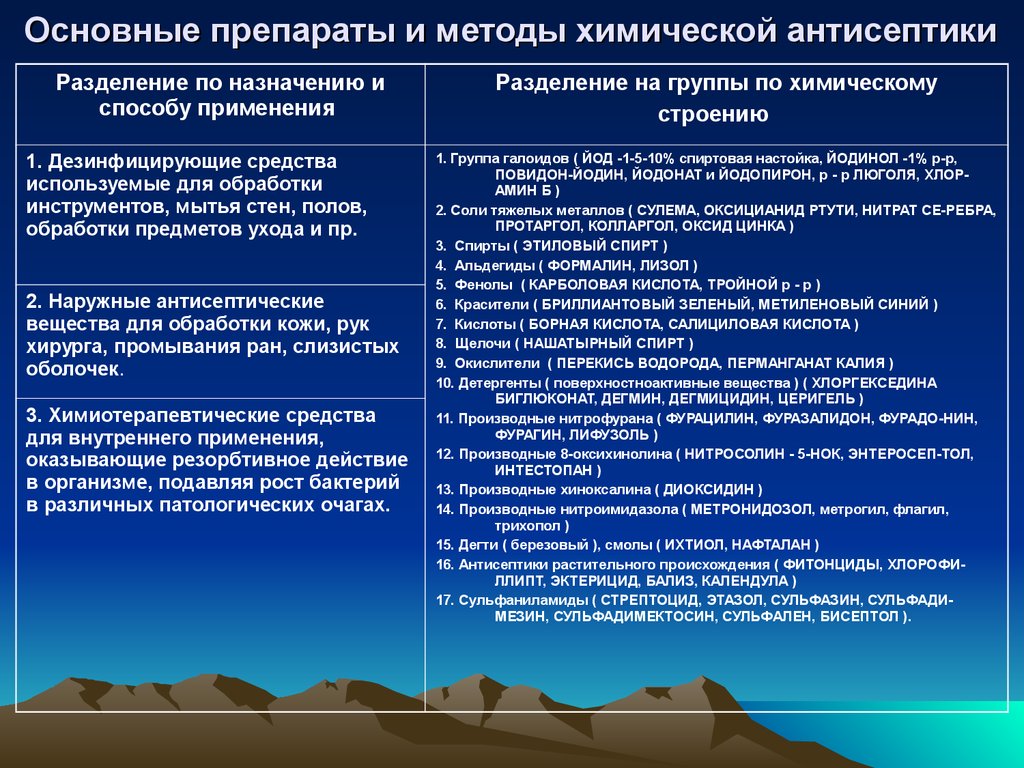 Методам препарат. Перечислите методы антисептики. Основные группы антисептических средств. Методы химической антисептики. Классификация химических антисептических средств.