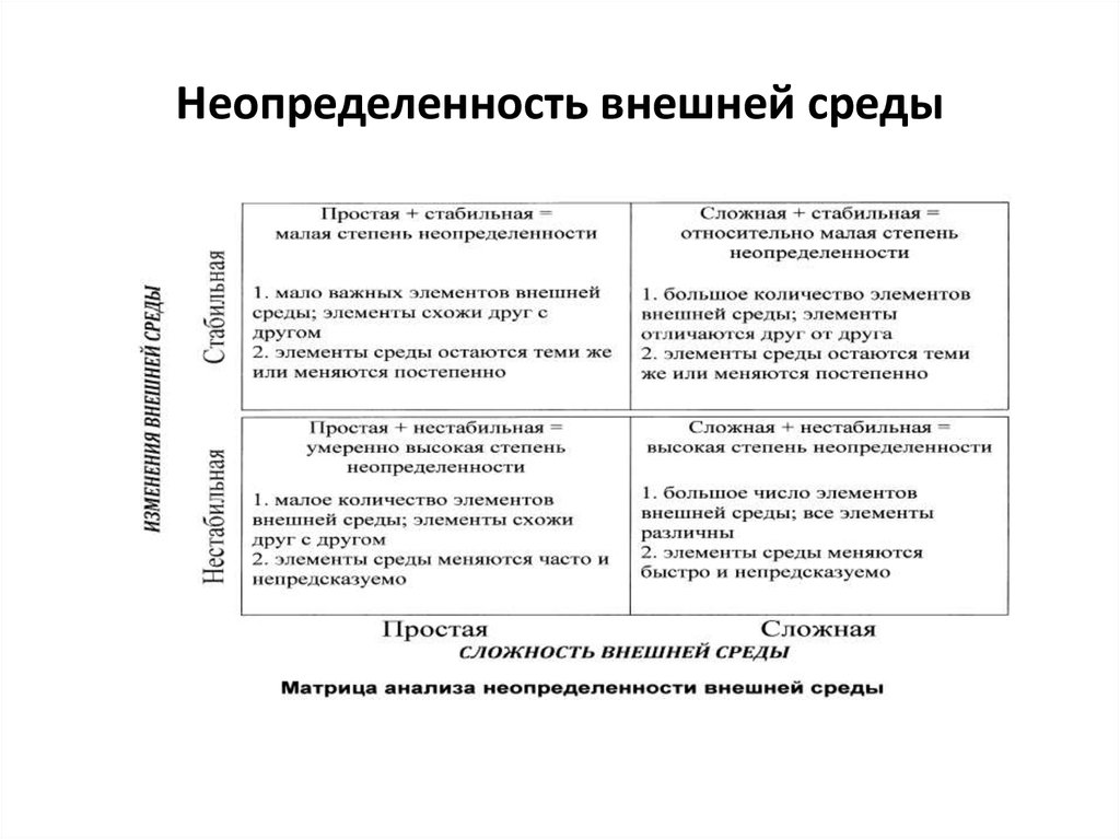 Внешний простой. Матрица неопределенности внешней среды. Уровень неопределенности внешней среды. Степень неопределенности внешней среды. Неопределенность факторов внешней среды это.