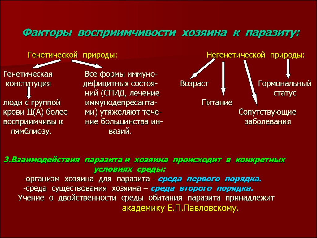 Взаимоотношения паразита и хозяина