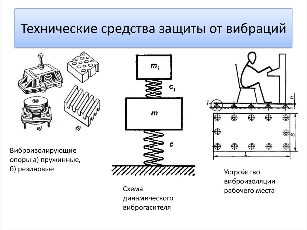 Защита от вибрации рисунок