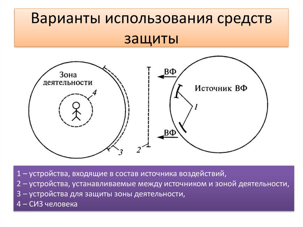 Защищаемая зона