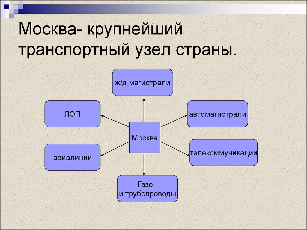 Транспортный узел картинки