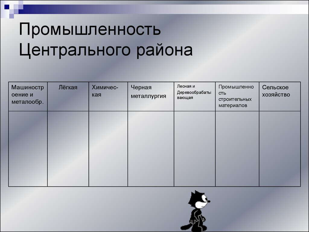 Хозяйство центральной россии промышленность. Отрасли промышленности центрального района России таблица. Промышленность центрального района таблица. Центральная Россия хозяйство промышленность. Хозяйство центрального района.