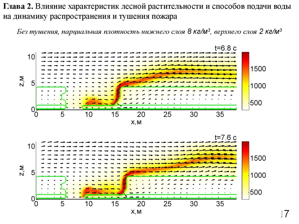 Распространение тепла. Математическое моделирование пожара. Математическая модель лесного пожара. Моделирование распространения пожаров. Динамика распространения пожара.