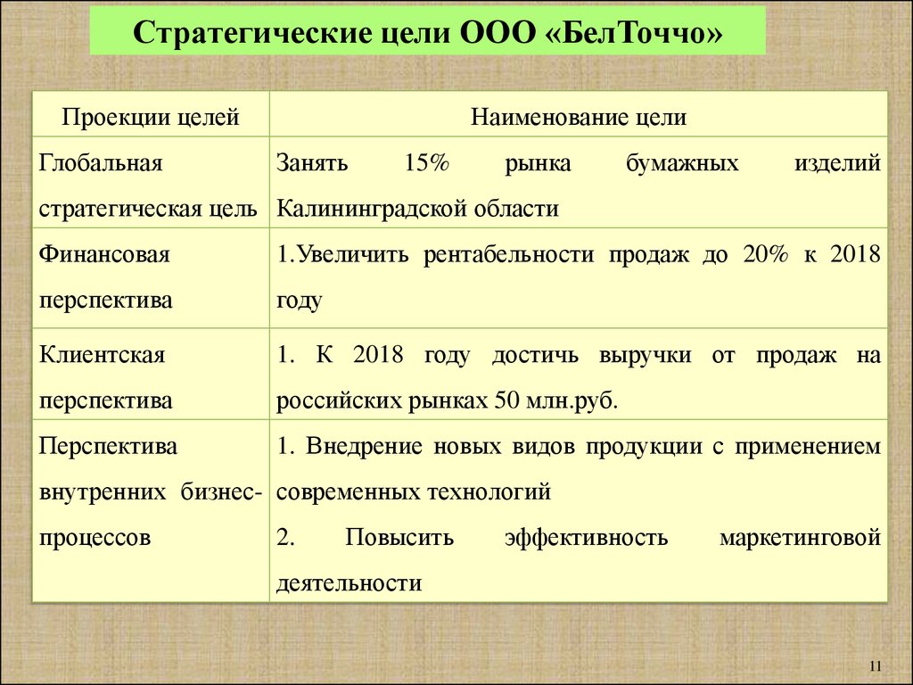 Стратегические цели ооо