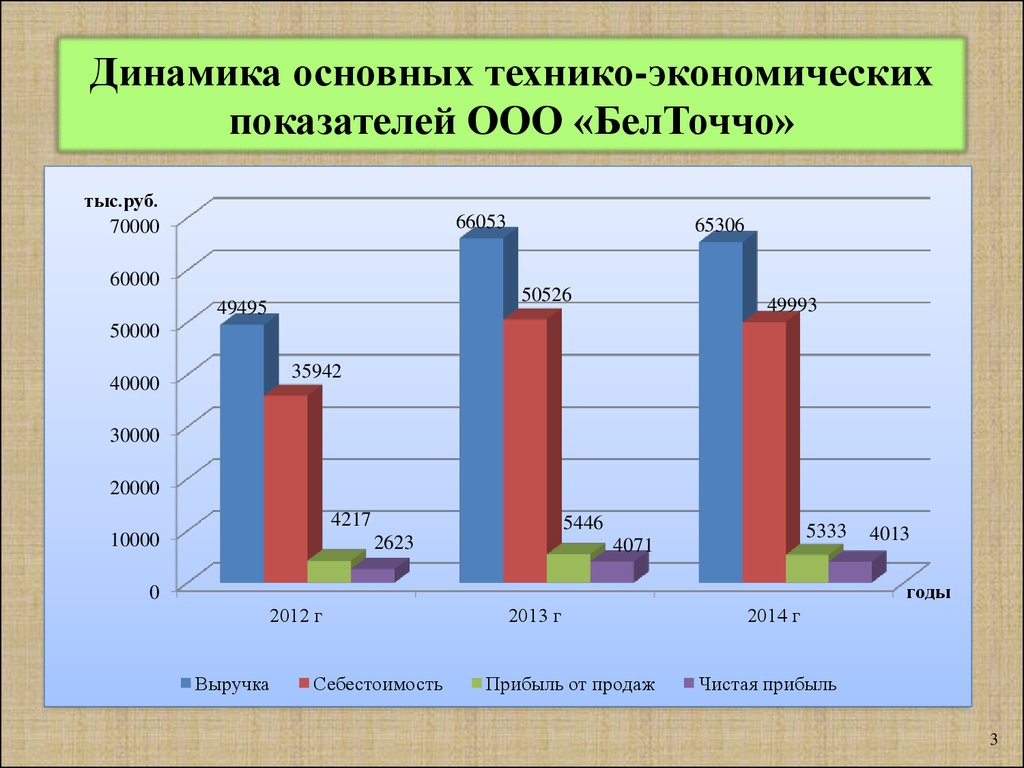 Динамика основных. Динамика технико-экономических показателей. Технико-экономические показатели диаграмма. Динамика основных экономических показателей. Экономические показатели диаграмма.