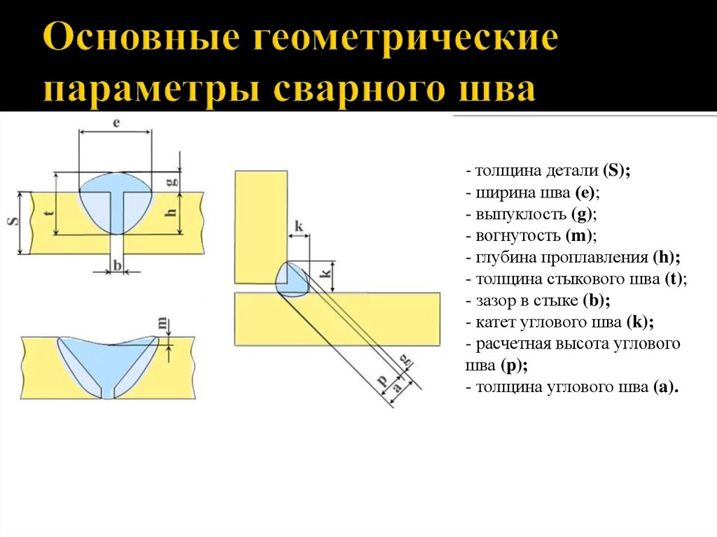 Катет шва таврового соединения