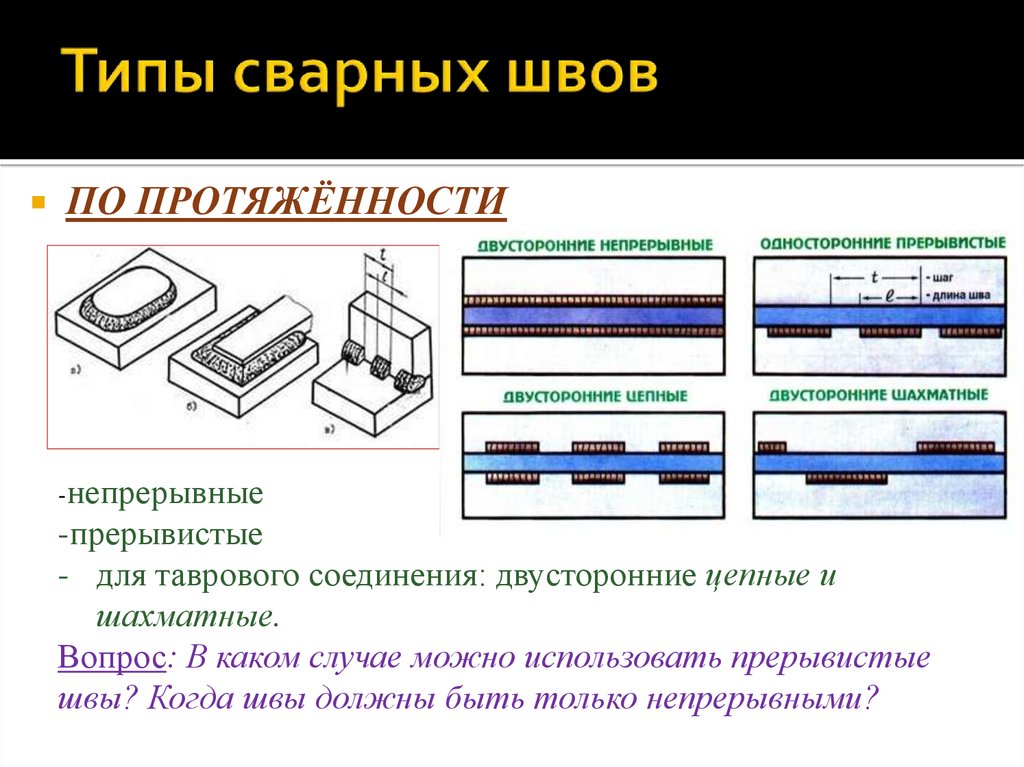 Сварные швы презентация